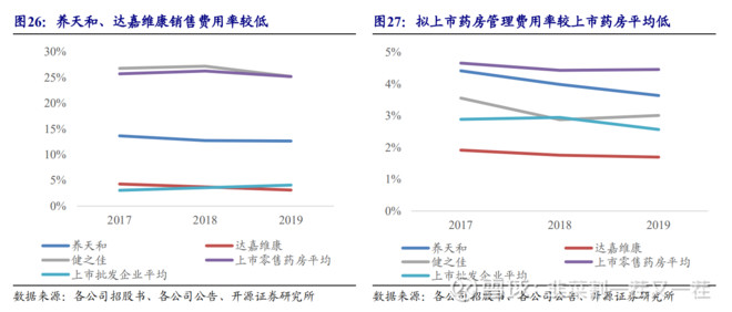 健之佳投资成立新公司 含中医养生保健服务业务