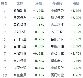 午评：创业板指涨1.4%，半导体板块走高，人形机器人概念等活跃