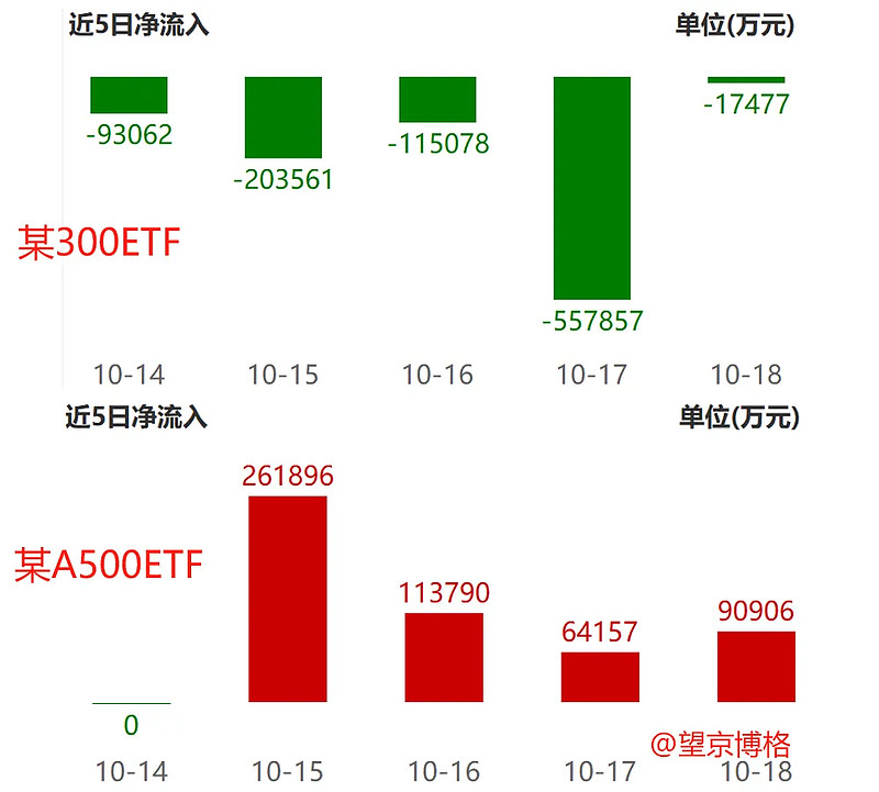 今日南向资金ETF买入及卖出成交额为22.96亿港元