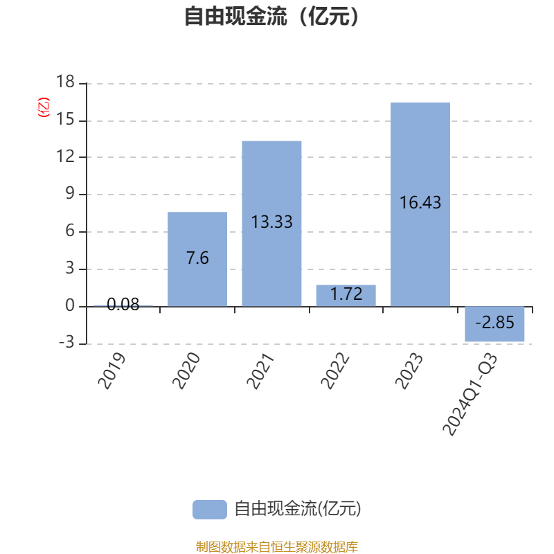 2024年棕榈油行业发展现状、竞争格局及未来发展趋势与前景分析_拥有“如意行”驾乘险,出行更顺畅!,人保护你周全