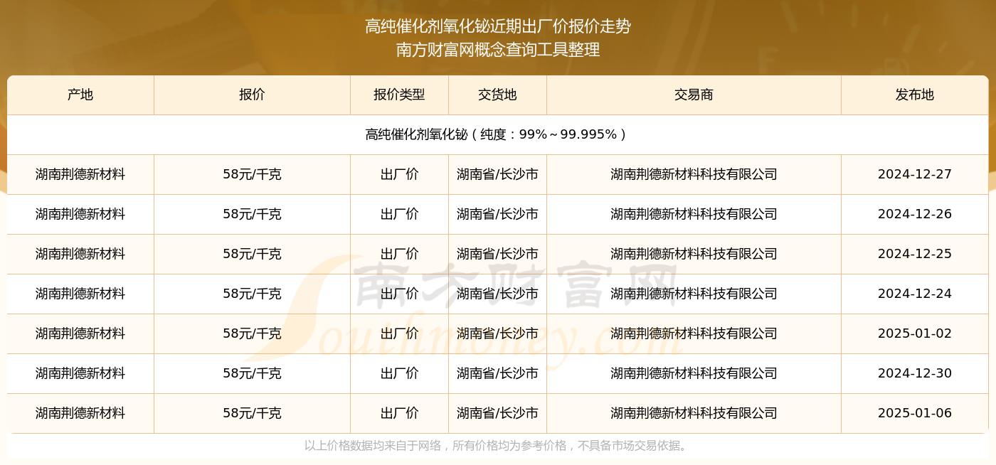 2025年汽车催化剂行业竞争格局及发展前景预测分析:贵金属困局与产业重构_人保服务,人保财险政银保