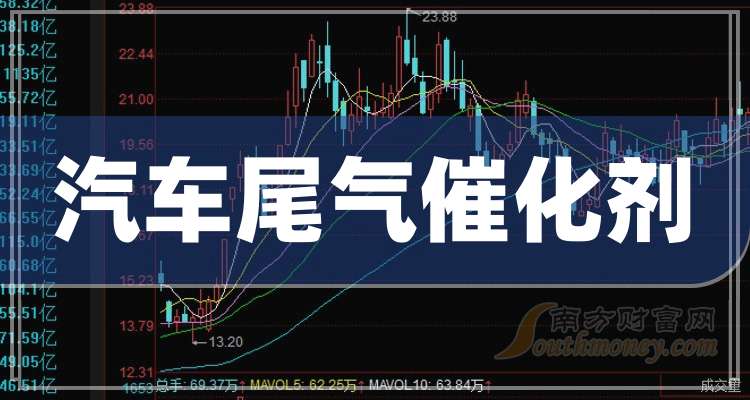 2025年汽车催化剂行业竞争格局及发展前景预测分析:贵金属困局与产业重构_人保服务,人保财险政银保