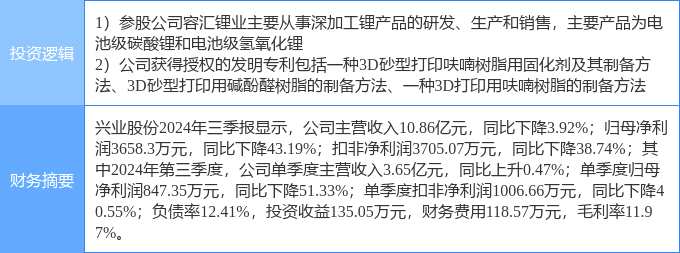 鹰君股份（872833）：随充新能源科技（北京）有限公司增持60万股
