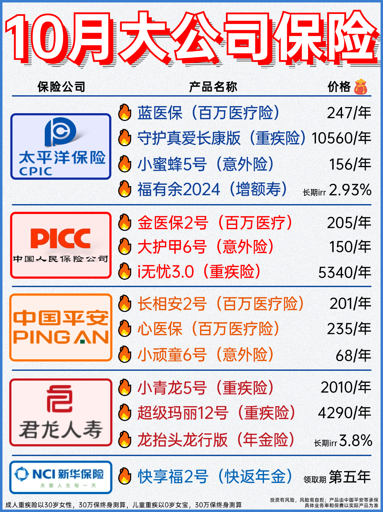 2024年味精行业发展现状、竞争格局及未来发展趋势与前景分析_保险有温度,人保财险政银保 