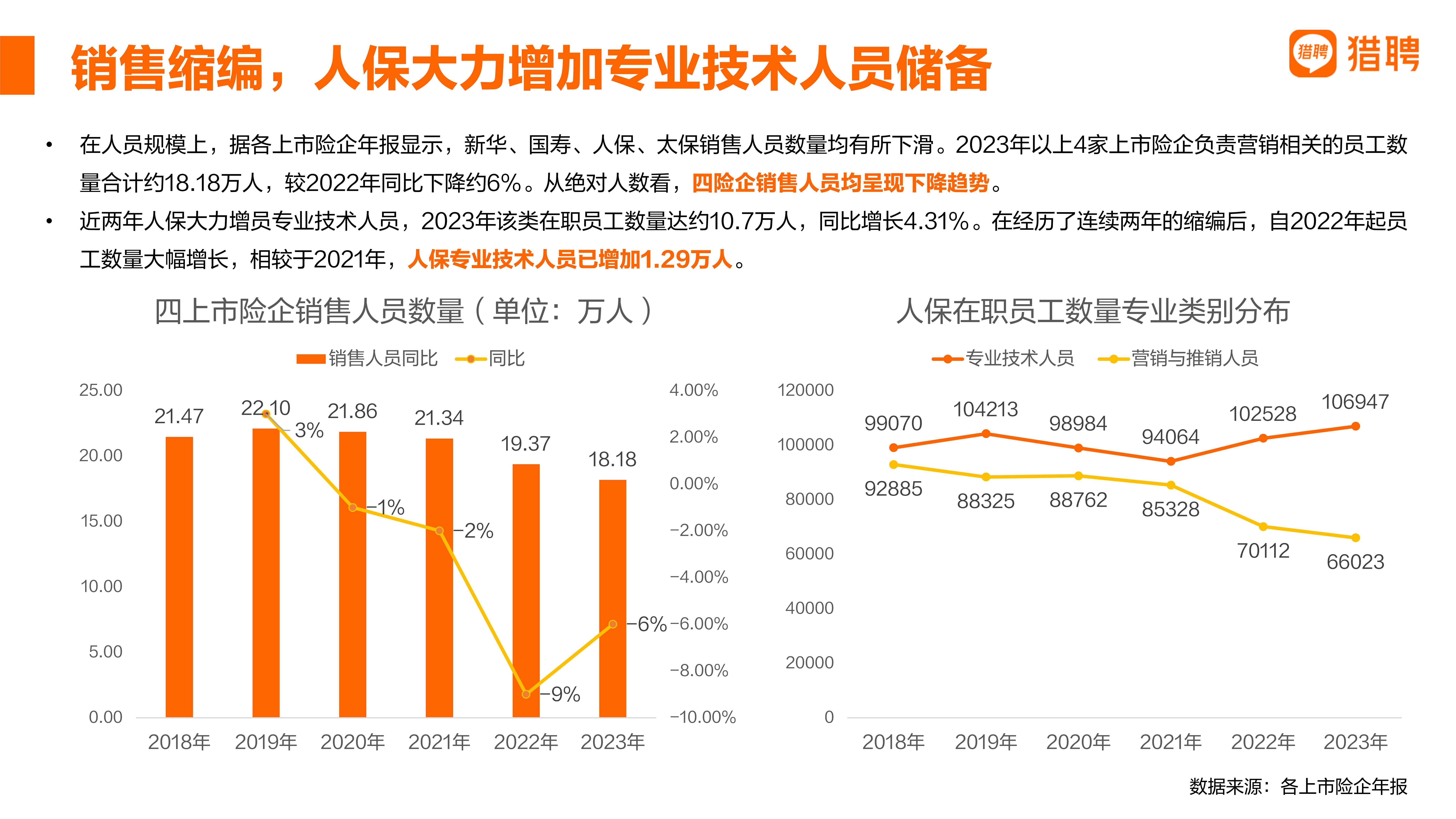 2024年食品行业发展现状、竞争格局及未来发展趋势与前景分析_人保车险   品牌优势——快速了解燃油汽车车险,人保伴您前行