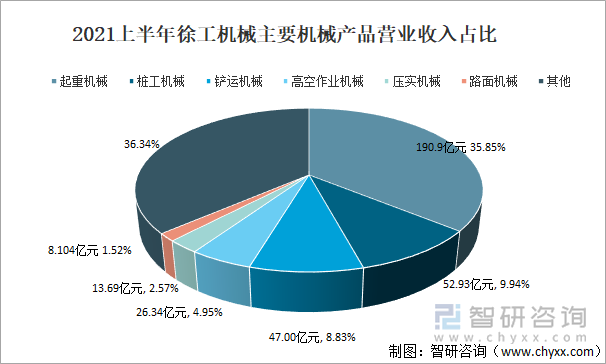 徐工机械盘中创历史新高