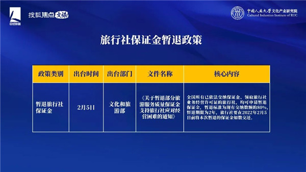 旅游行业复苏与变革趋势研究_人保车险,人保护你周全