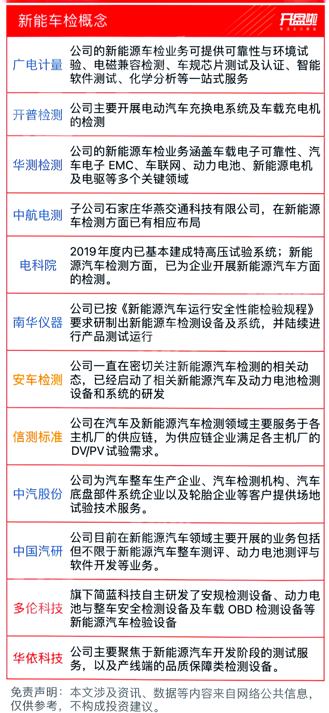 安车检测：公司研发的新能源汽车检测设备及系统已具备量产条件 随时可接受销售订单并投入大规模生产