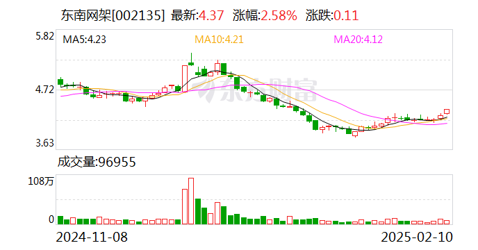 金博股份：2月26日召开董事会会议
