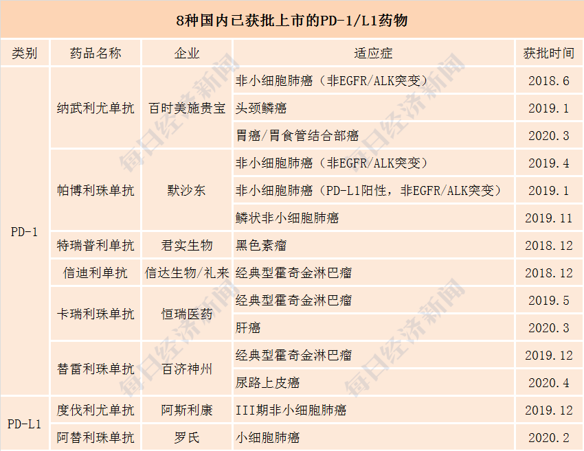 恒瑞医药：HRS-1301片临床试验获批