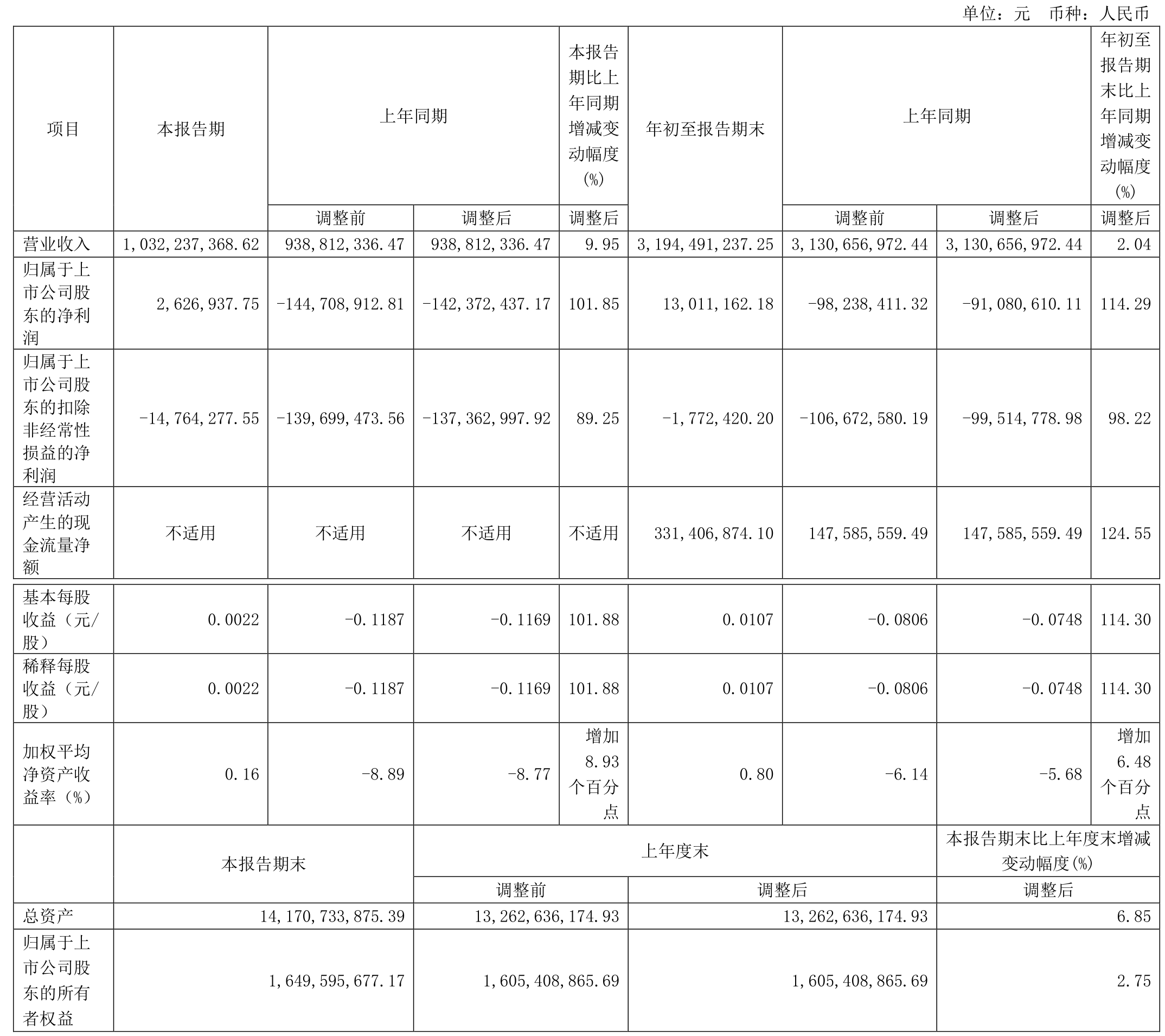 灿能电力（870299）：披露业绩快报，2024年盈利2458万元