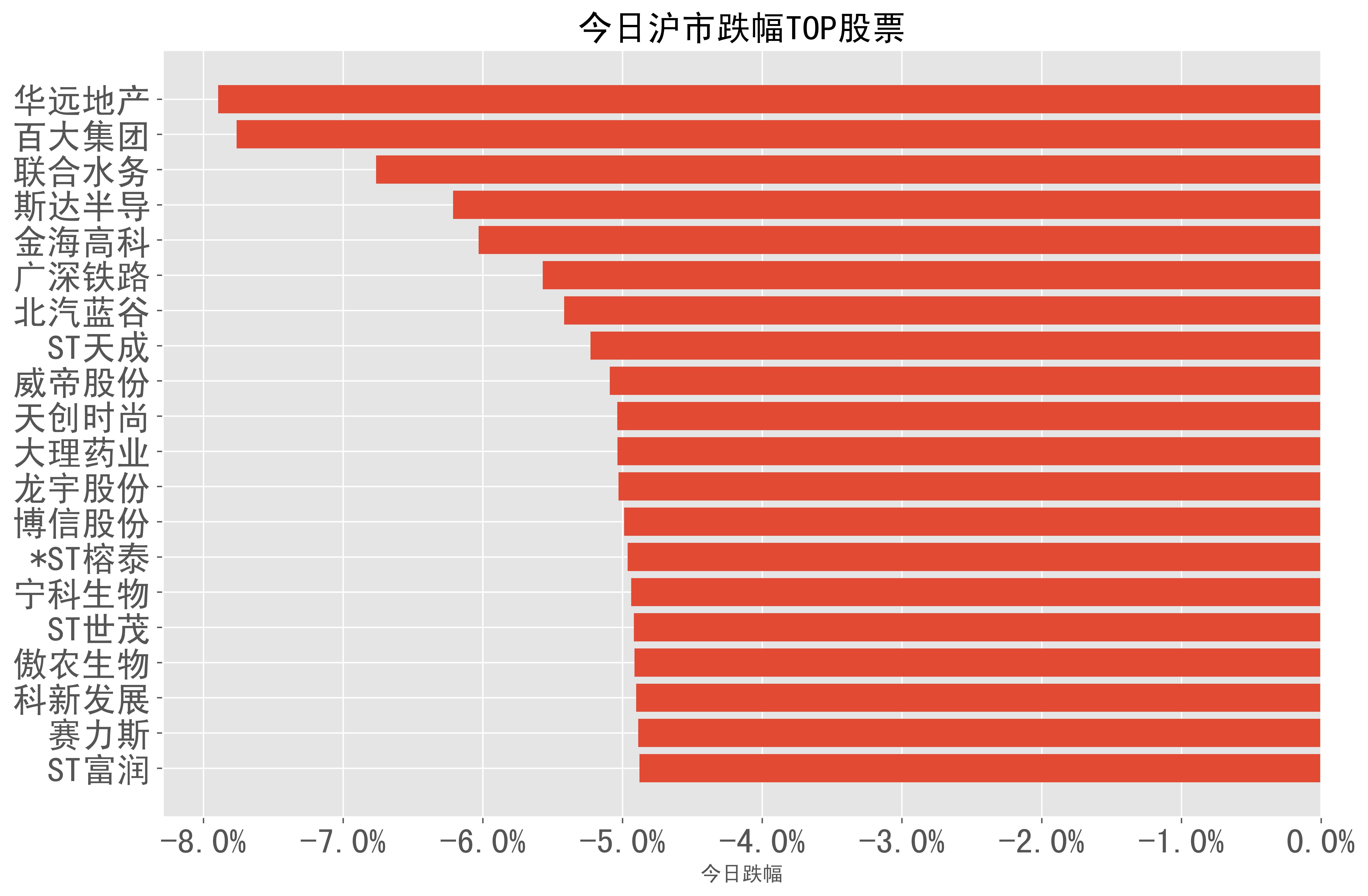 *ST博信：公司股票将于3月5日终止上市暨摘牌