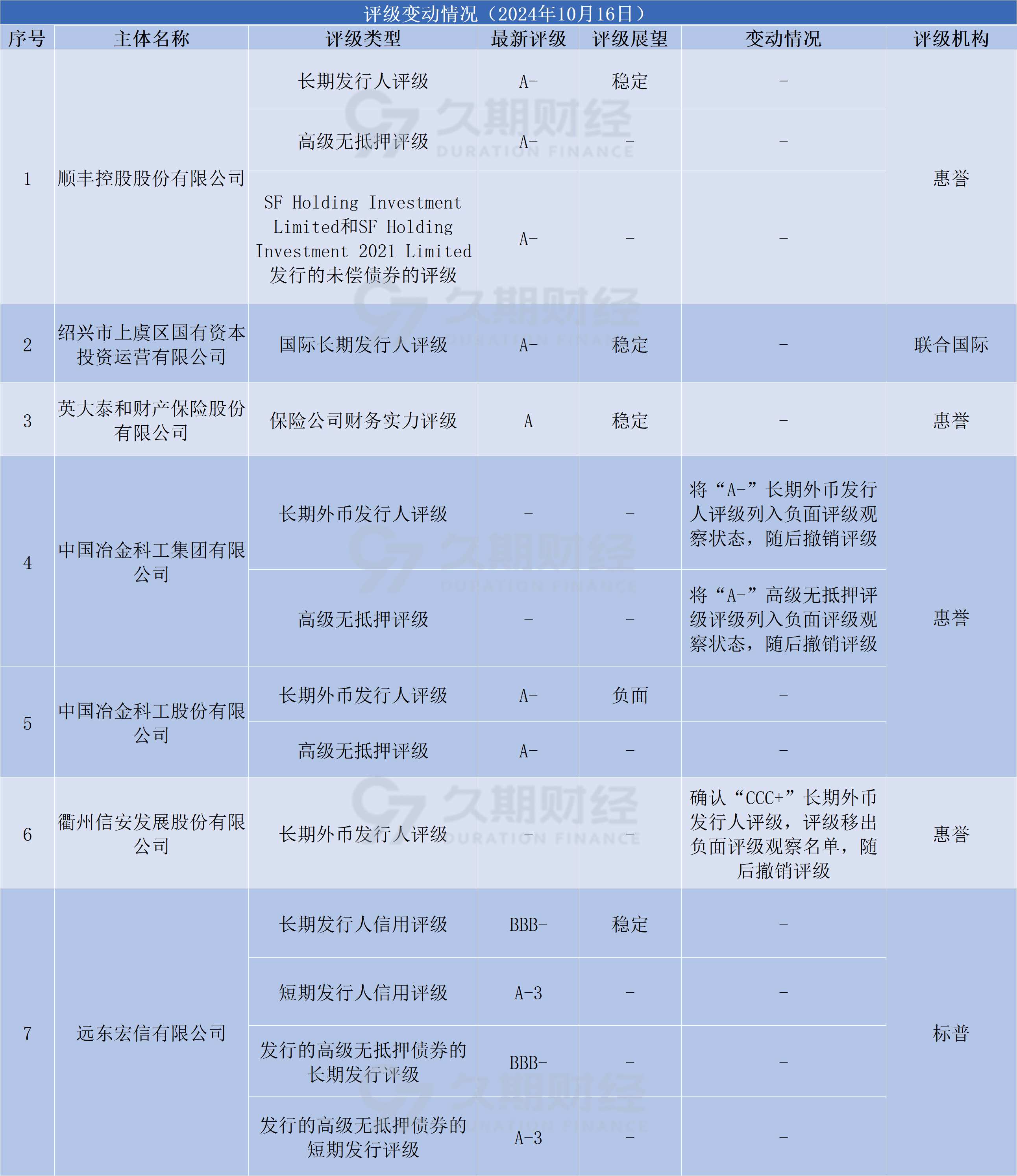中资美元债指数年内涨幅已超2%，地产行业领涨
