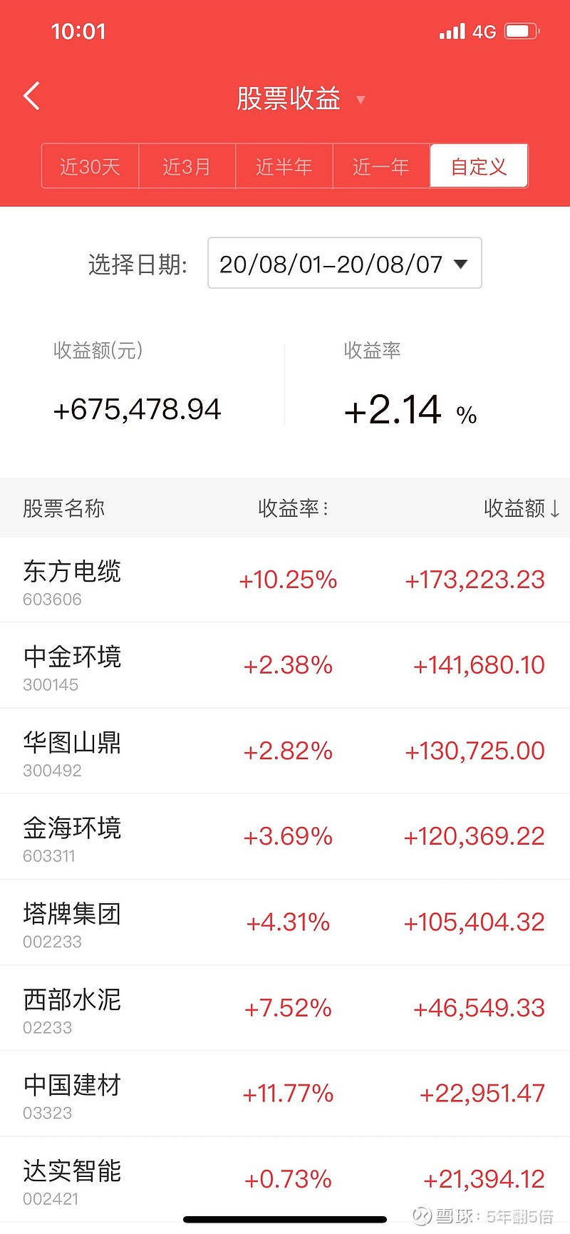 华图山鼎现2笔大宗交易 总成交金额9360.40万元