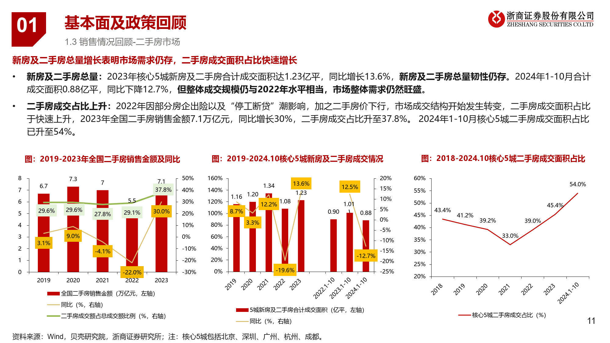 2025年房地产金融行业发展趋势预测: 逐步企稳并恢复信心_保险有温度,拥有“如意行”驾乘险，出行更顺畅！