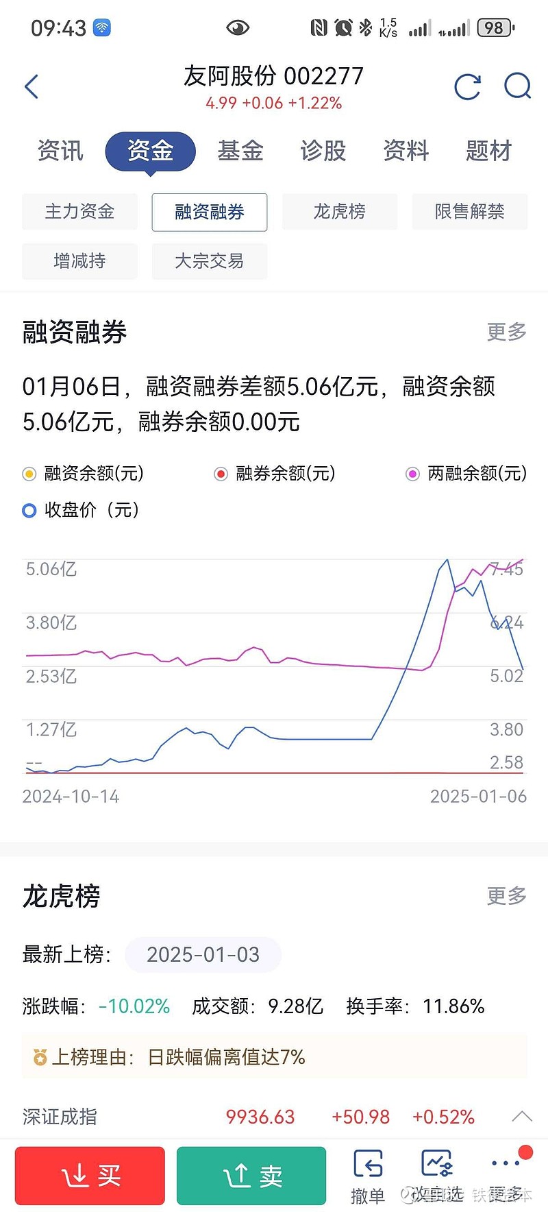 友阿股份召开2025年经济工作会议：筹划跨界并购推动企业多元化转型