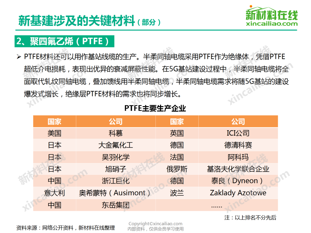 东北振兴新基建投资情况分析_人保服务 ,保险有温度