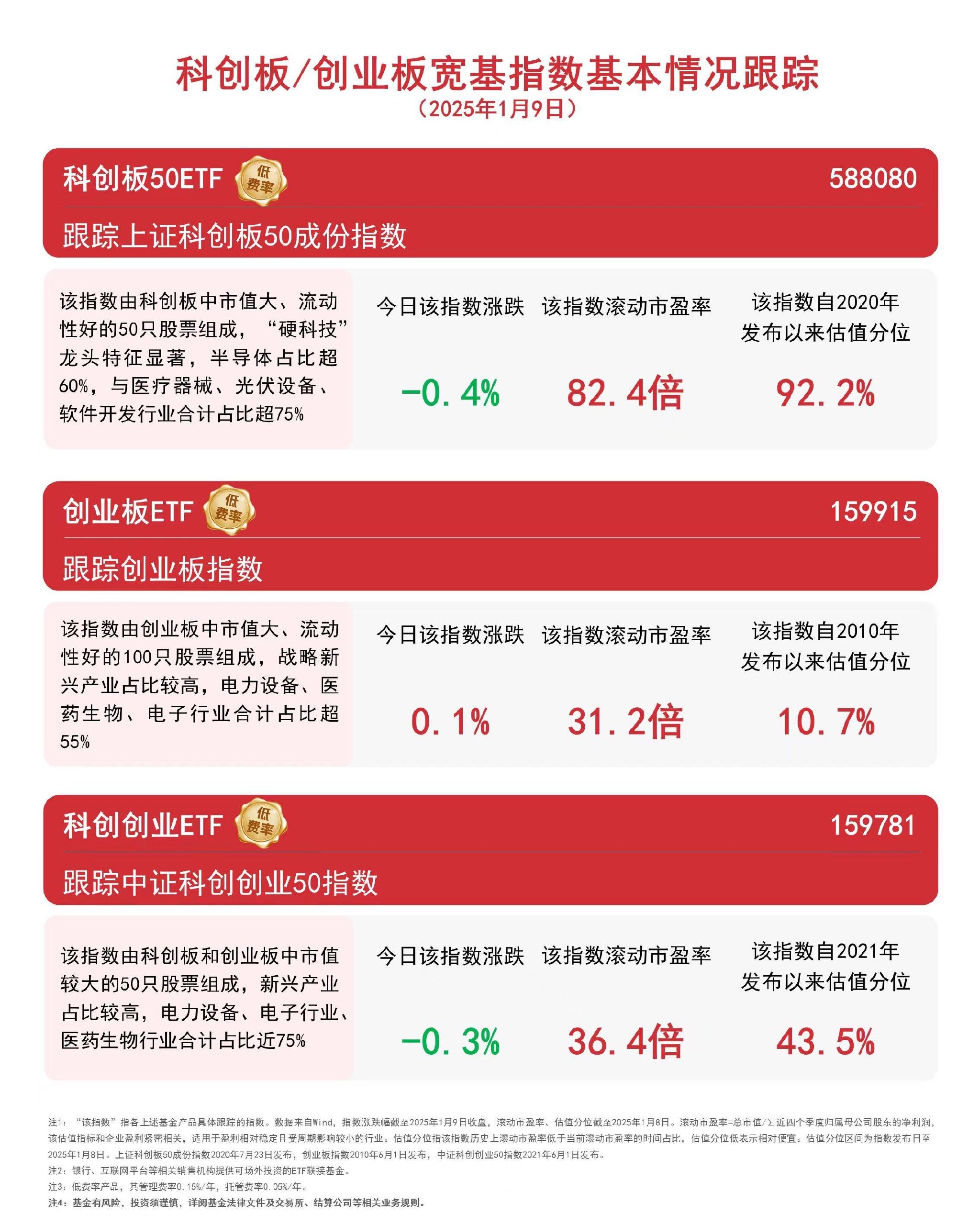 创世纪(300083.SZ)：拟推1450万股的2025年限制性股票激励计划