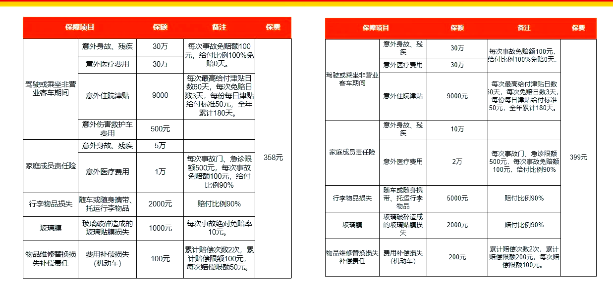 保险有温度,拥有“如意行”驾乘险，出行更顺畅！_2024年新式茶饮行业发展现状、竞争格局及未来发展趋势与前景分析