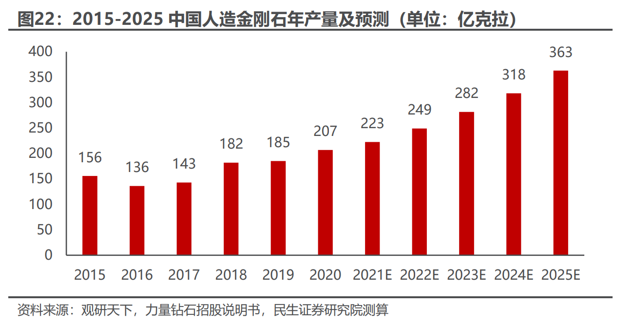 沃尔德：目前公司的CVD设备主要应用于内部使用