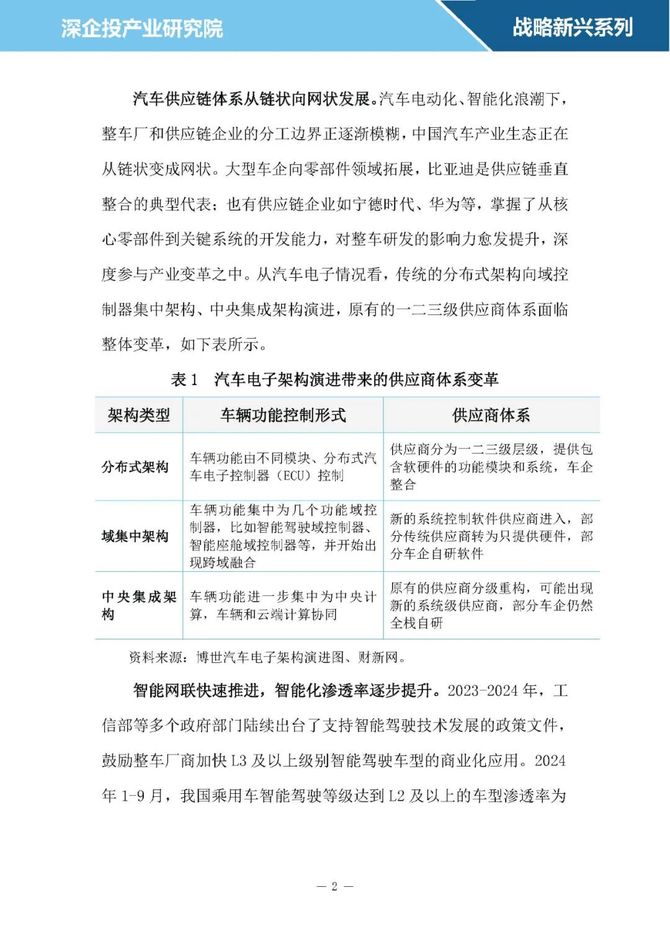 2025年智能汽车(智能网联汽车)行业深度调研及投资前景预测_人保伴您前行,人保财险政银保 