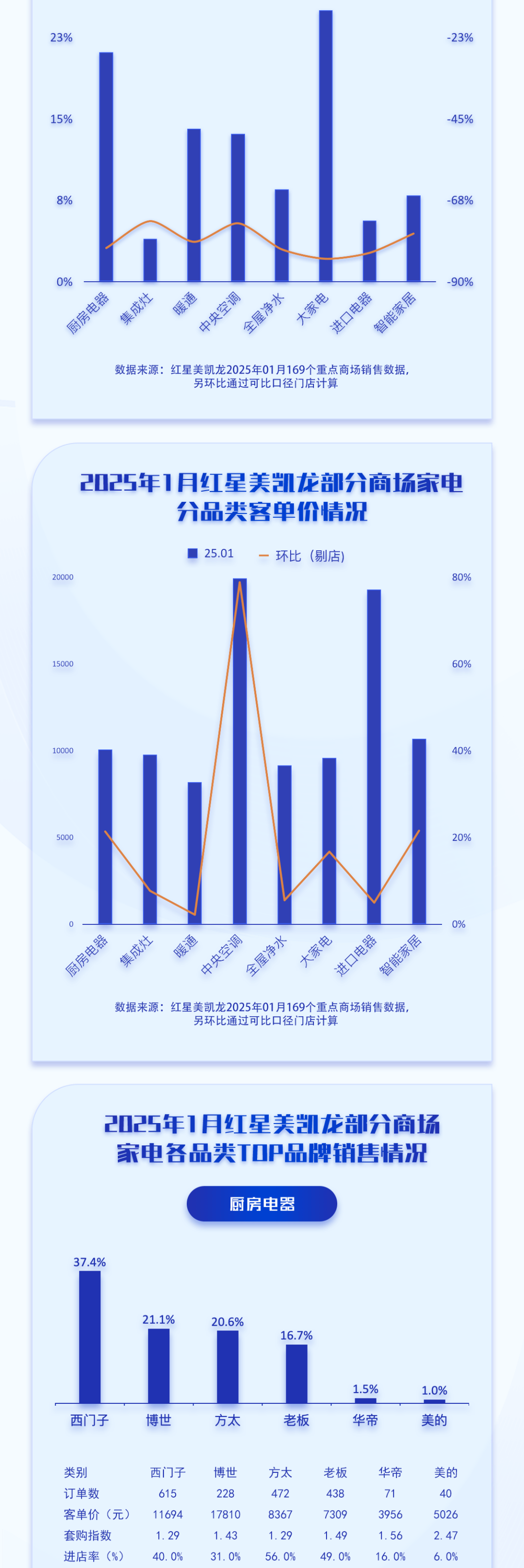 家电设计行业市场发展现状及市场规模、前景分析2025_人保服务,人保有温度