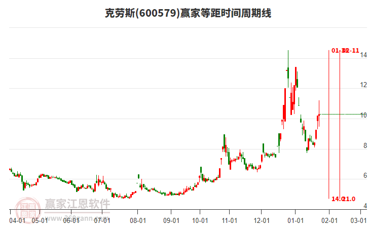 林州重机终止募投项目 涉工业机器人产业化