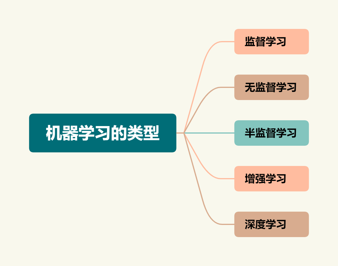2025年人工智能和机器学习行业发展前景与挑战分析_人保车险 品牌优势——快速了解燃油汽车车险,人保有温度