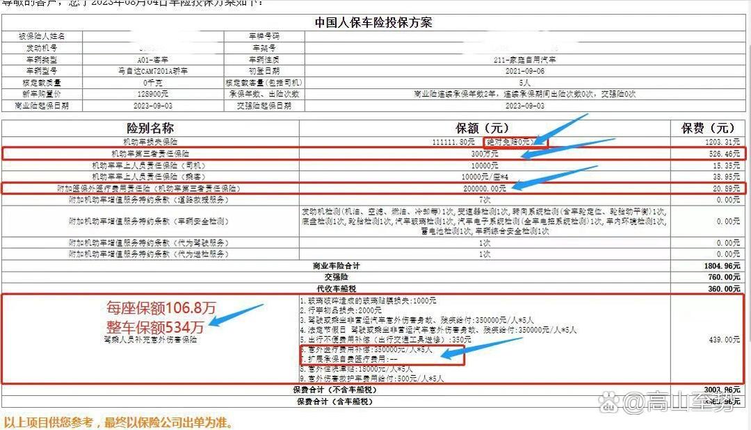 2025年商业创新行业深度调研:技术普惠化、场景碎片化、政策复杂化_人保车险 品牌优势——快速了解燃油汽车车险,人保护你周全