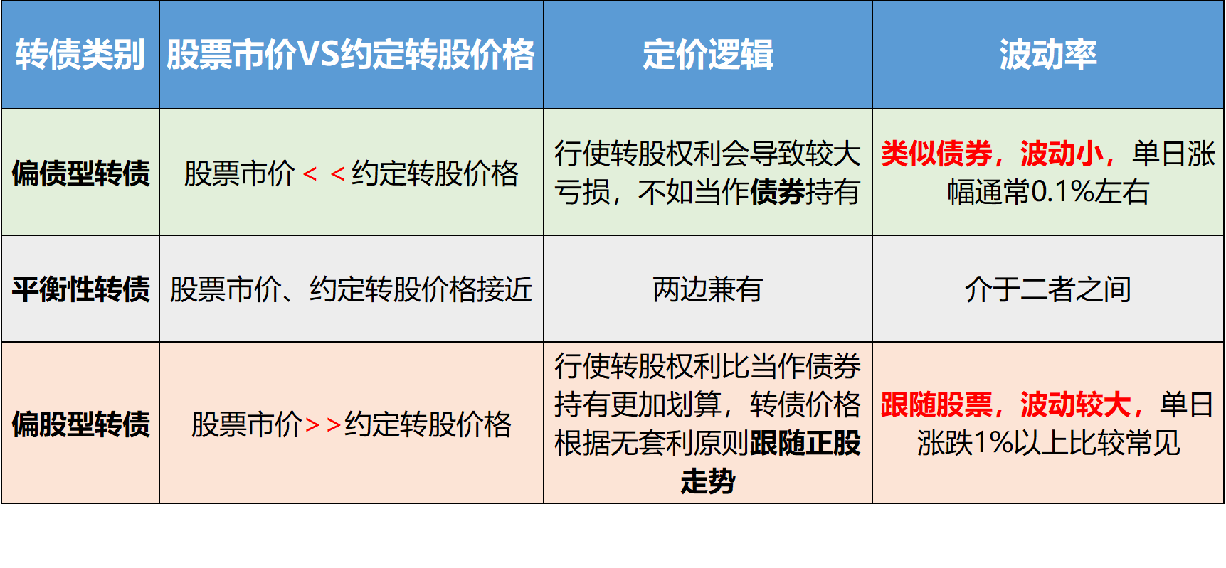 资金争相涌入 关注可转债结构性机会