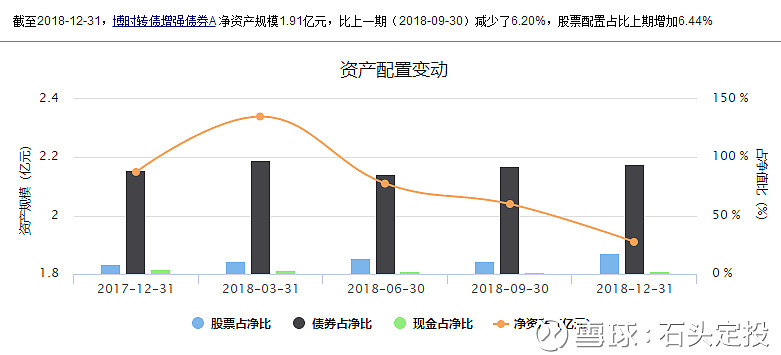 可转债市场回暖 助力机构资产配置多元化