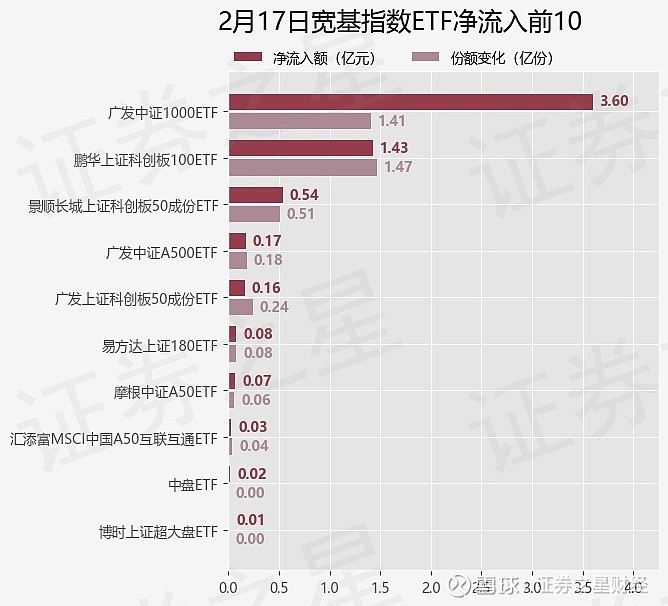 ETF规模速报 | 中证1000ETF净流入逾26亿元；上证50ETF净流出近10亿元
