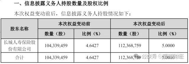 逾700亿元险资投向股权领域,未来上升空间还有多大?