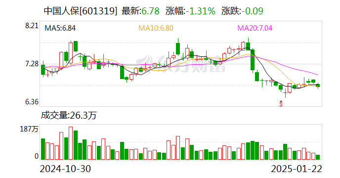 人保服务 ,人保护你周全_2025年中国有机复合肥行业竞争格局及发展前景预测分析