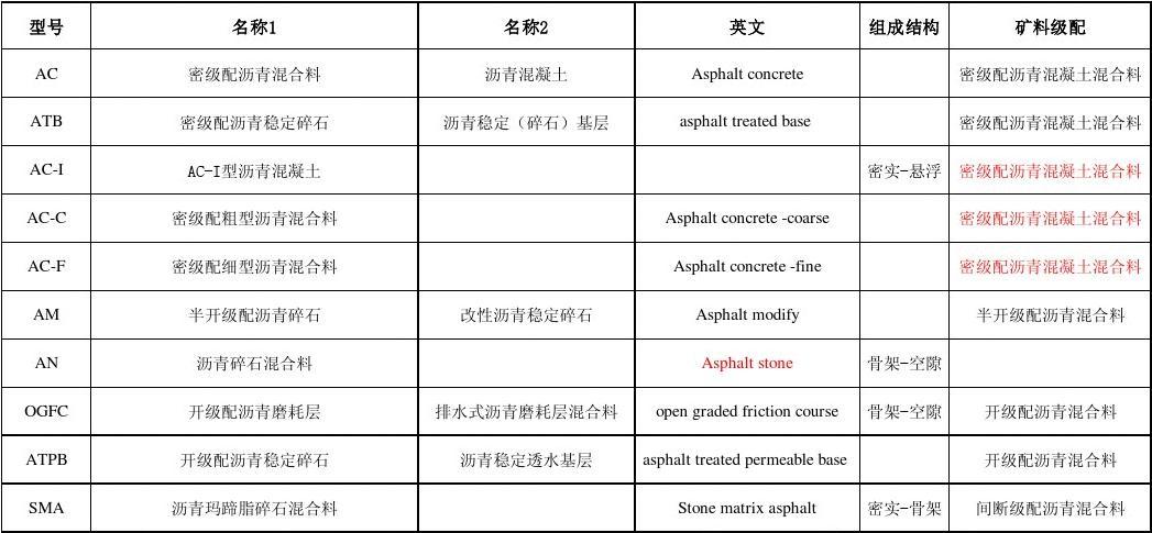 南方路机获得发明专利授权：“一种沥青混合料骨料级配在线监测方法”