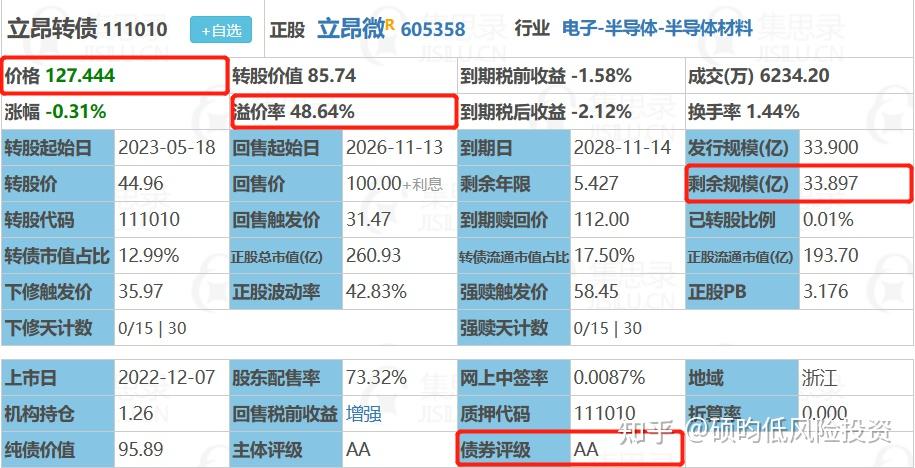 两只大型银行转债迎来重要时刻