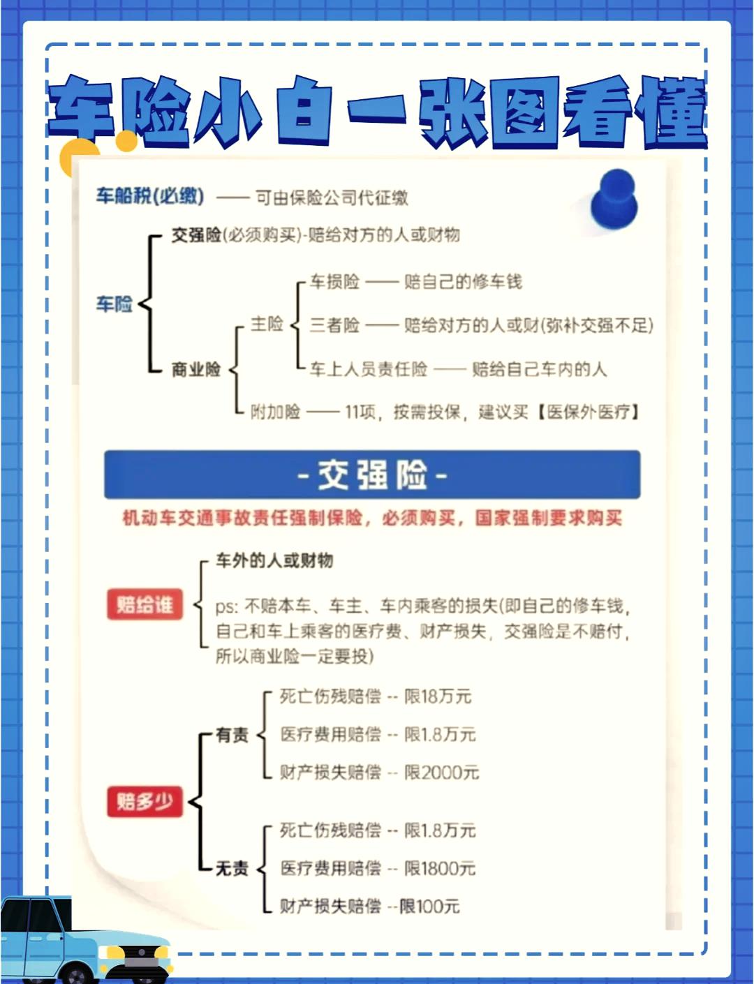 人保车险   品牌优势——快速了解燃油汽车车险,人保有温度_生物医药产业新风口：基因治疗技术的突破与应用