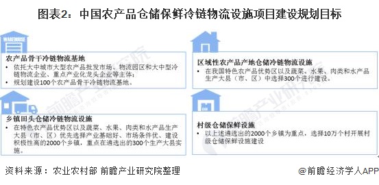 冷链物流体系建设：保障食品安全的关键_人保车险   品牌优势——快速了解燃油汽车车险,保险有温度