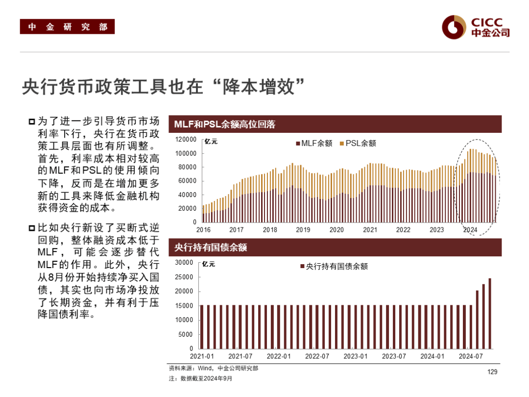 【财经分析】债市调整迎来做多窗口期 中金等机构看好后市