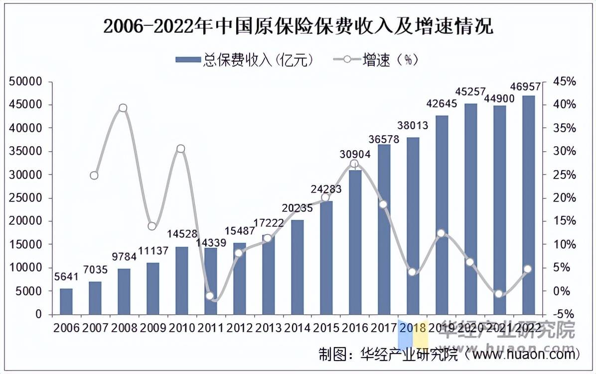 人保车险   品牌优势——快速了解燃油汽车车险,人保服务 _2025中国住宅地产行业市场深度分析及未来发展前景