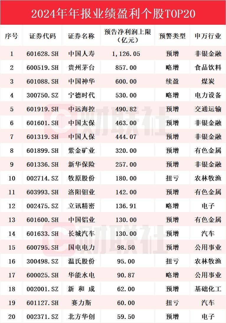 佐力药业2024年实现归母净利润5.05亿元 今年一季度业绩预盈超1.78亿元