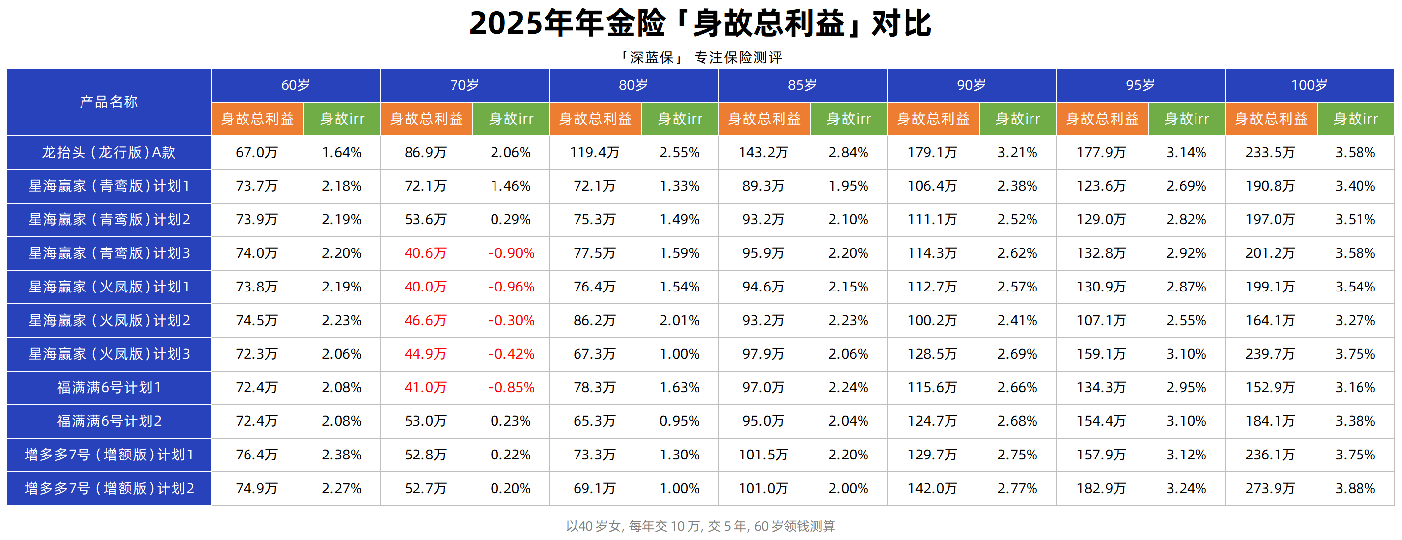 人保服务,人保财险 _2025年生猪深加工行业现状与发展趋势分析