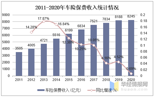 2025年中国红木家具行业发展现状及市场前景分析_人保服务 ,人保车险   品牌优势——快速了解燃油汽车车险