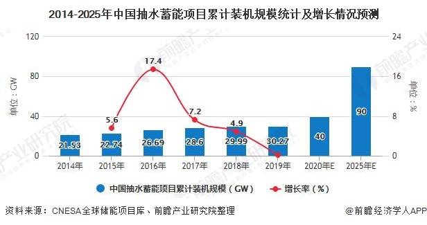 2025中国废电池行业深度调研及未来发展前景展望分析_人保伴您前行,人保护你周全