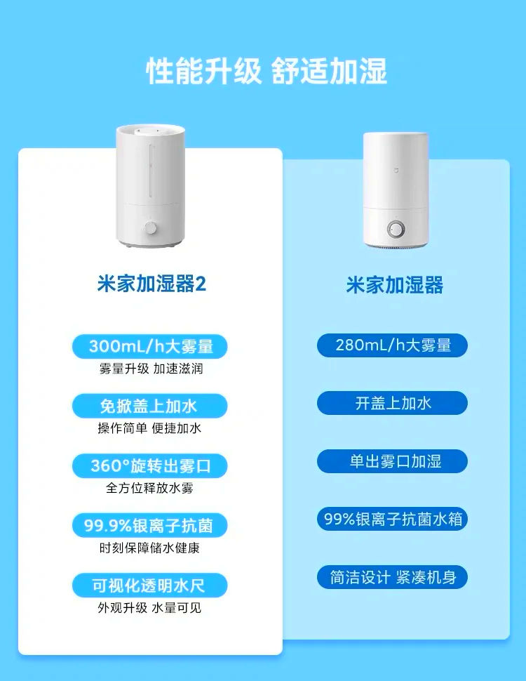 2025中国加湿器行业深度调研：供需双增 市场格局加速分化_人保财险政银保 ,人保车险