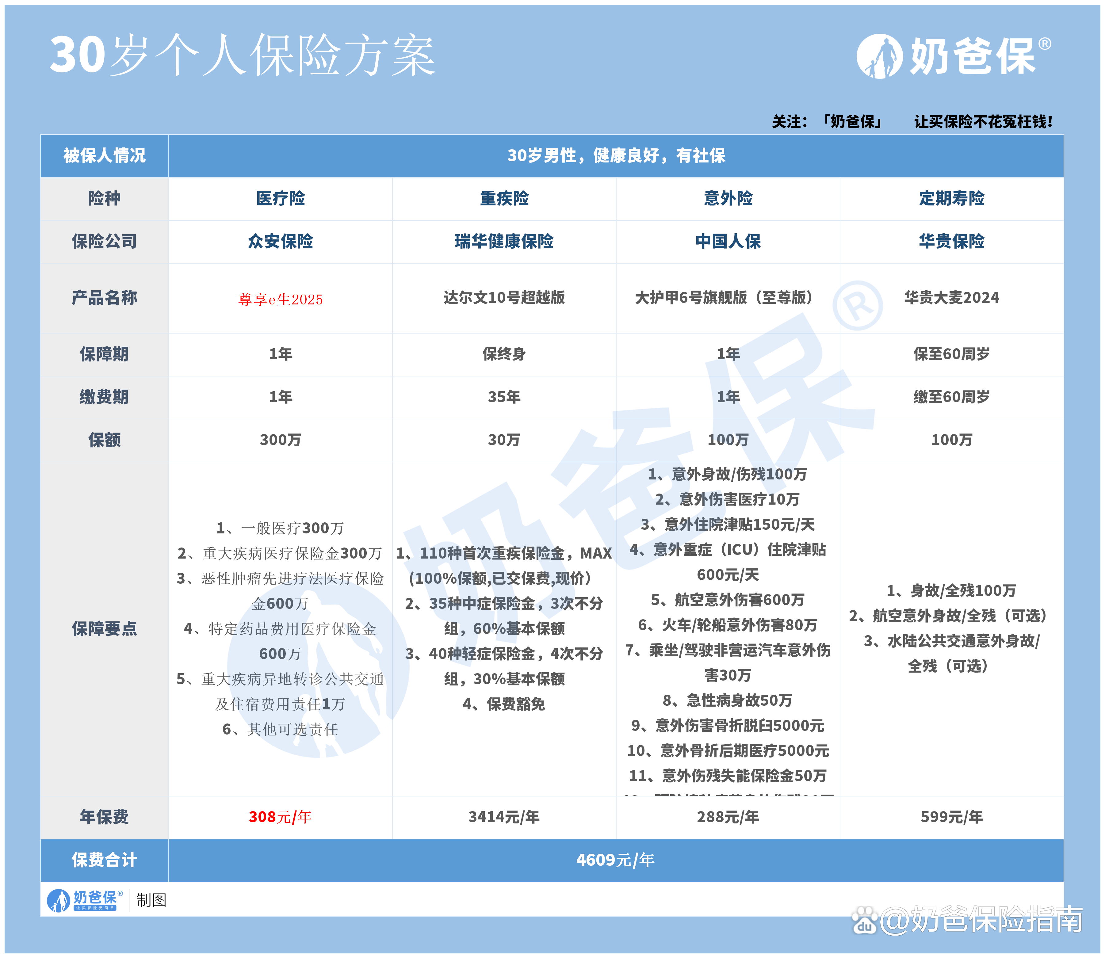人保车险   品牌优势——快速了解燃油汽车车险,人保财险 _2025养生壶行业发展现状：消费升级与技术革新双轮驱动