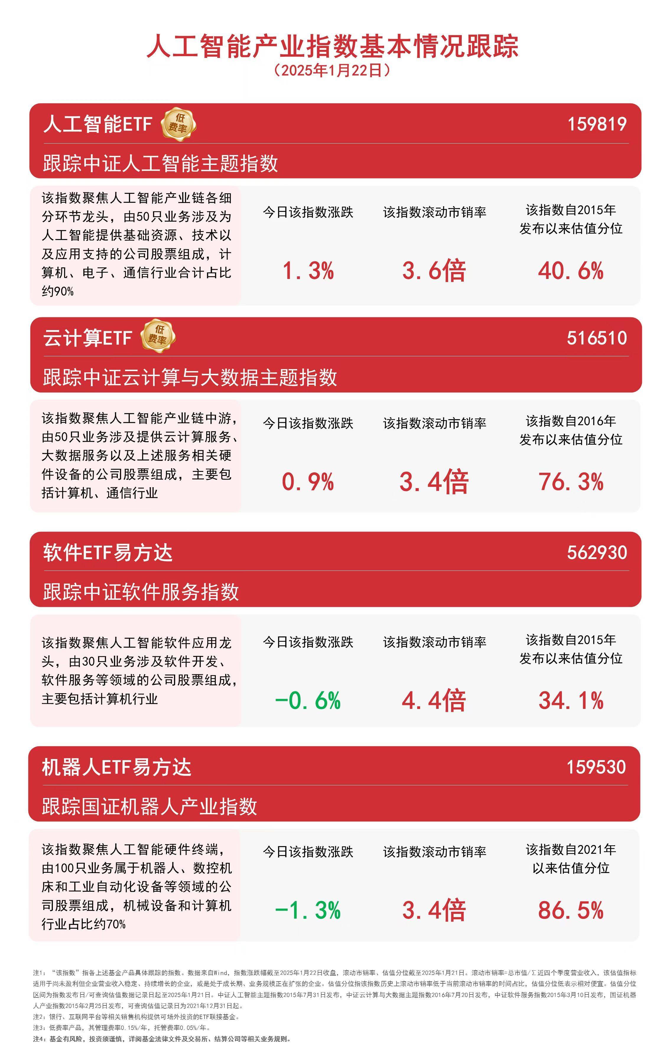 云赛智联：2024年度预计计提信用减值损失和资产减值损失共计5723.26万元
