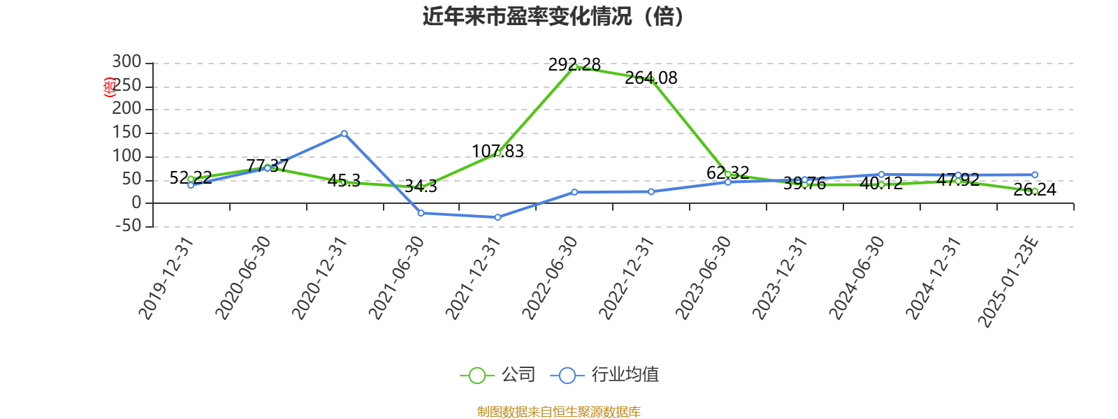 江苏国信：2024年度净利润约32.27亿元，同比增加72.55%