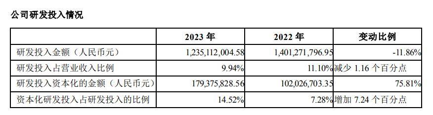 云赛智联：2024年度预计计提信用减值损失和资产减值损失共计5723.26万元