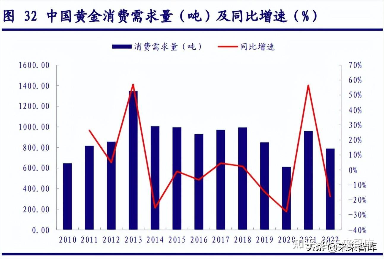 金价大涨，这些黄金产业链公司业绩却下滑，啥情况？